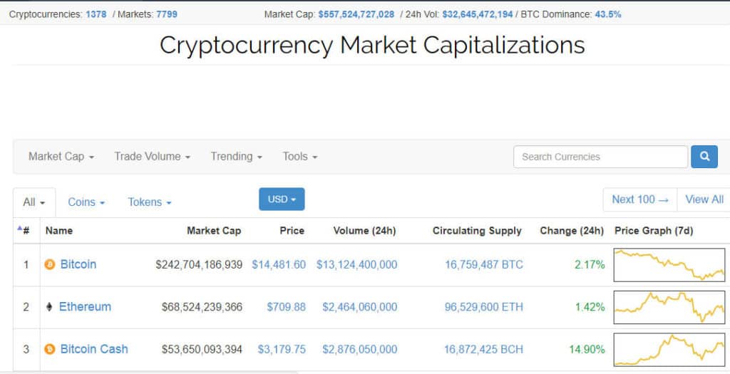 Coin Market Cap screenshot