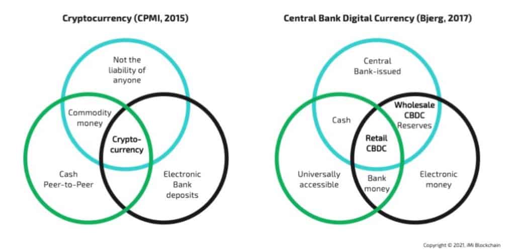 CBDC vs Crypto graphic