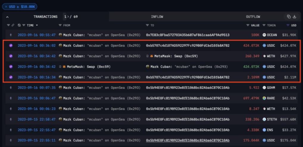 WazzCrypto Mark Cuban transaction posting