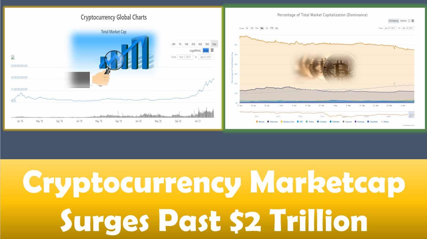 Cryptocurrency Marketcap Surges Past $2 Trillion