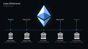 Lean Ethereum